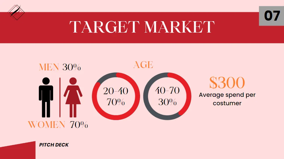 Retail Clothing Store Pitch Deck Template - Target Market