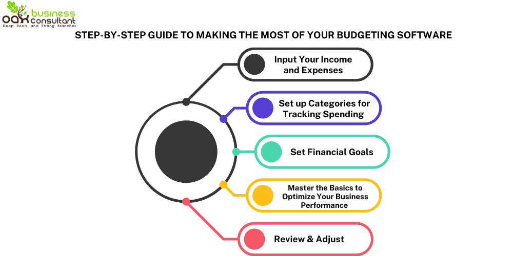 step by step guide to making most of budgeting software