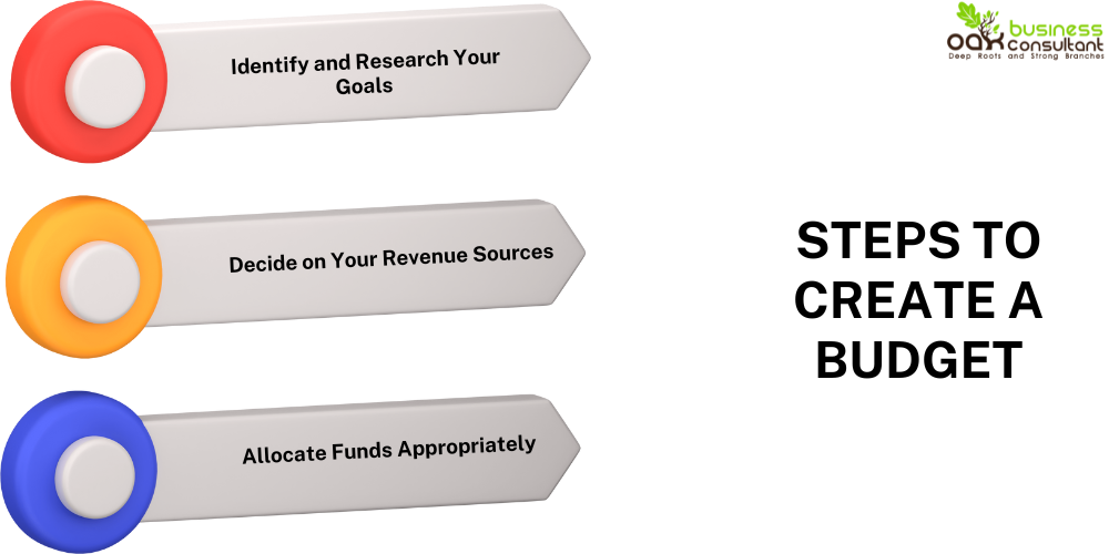 Steps to Create a Budget (1)