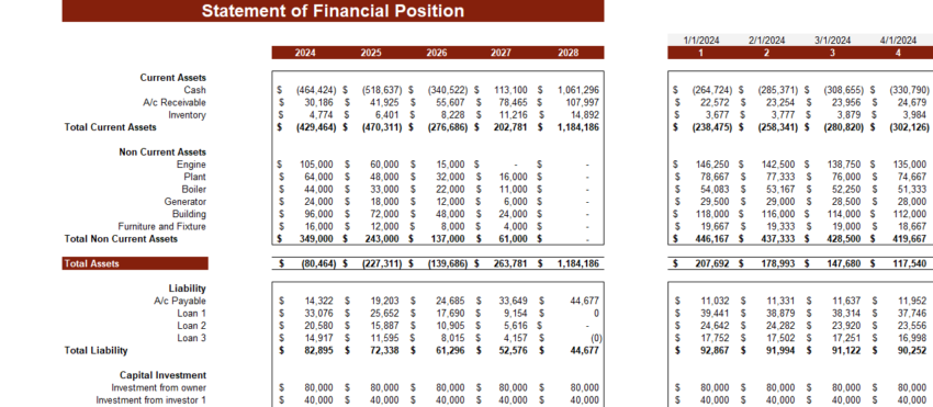 Waste to Energy Financial Model