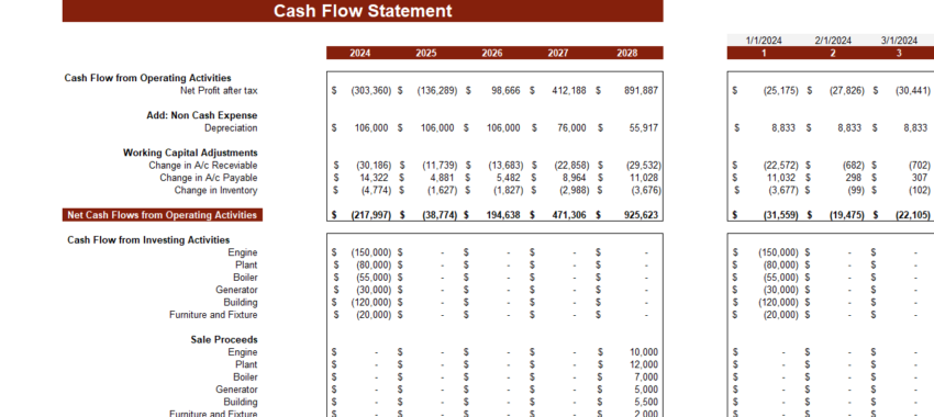 Waste to Energy Financial Model
