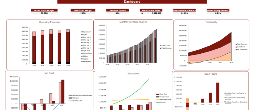 Waste to Energy Financial Model