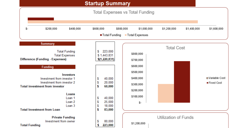 Waste to Energy Financial Model