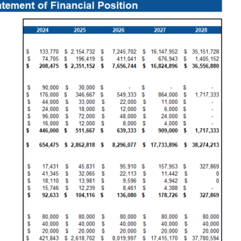 Wind Energy Financial Model - Balance Sheet