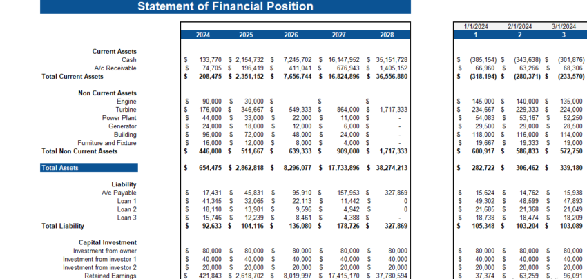 Wind Energy Financial Model - Balance Sheet