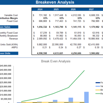 Wind Energy Financial Model - Breakeven