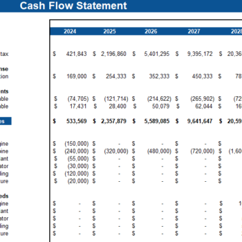 Wind Energy Financial Model - Cashflow