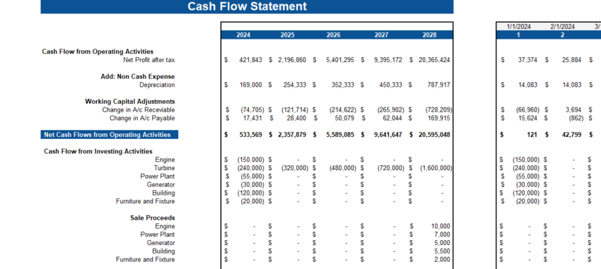 Wind Energy Financial Model - Cashflow