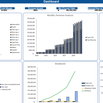 Wind Energy Financial Model - Dashboard