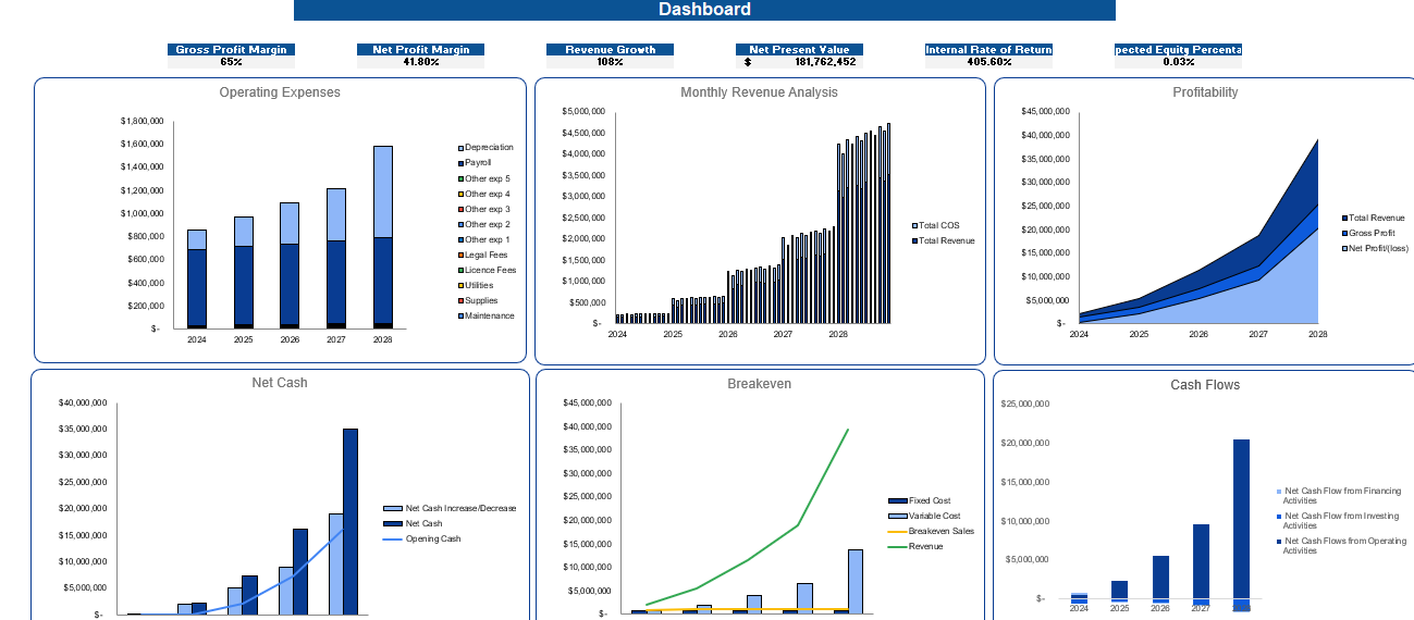 Wind Energy Financial Model - Dashboard