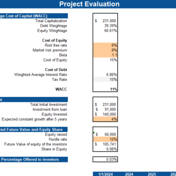 Wind Energy Financial Model - Project Evaluation