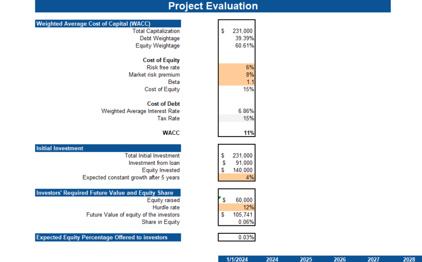 Wind Energy Financial Model - Project Evaluation