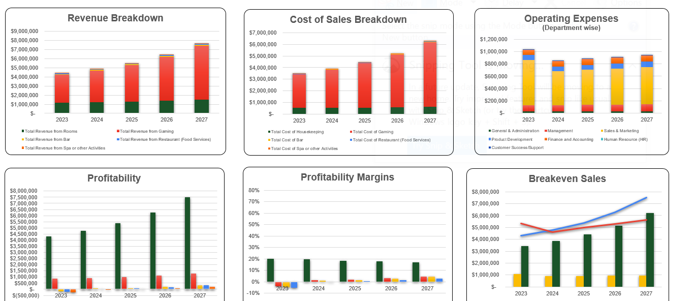 Casino Hotel Financial Model Excel Template-Dashboard