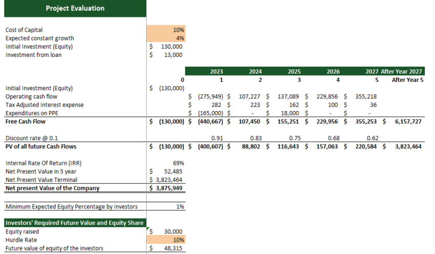 Casino Hotel Financial Model Excel Template- Project Evaluation