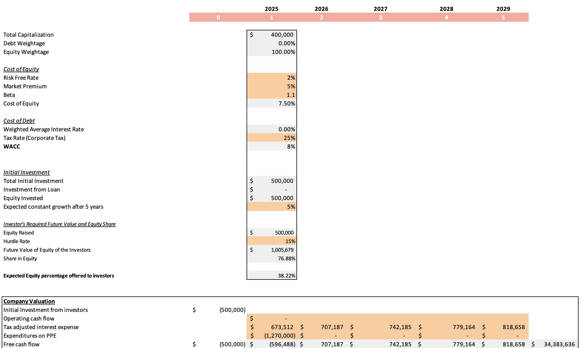 Company Valuation Tool - Valuation Calculation