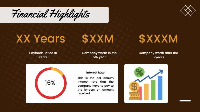 Cookies Shop - Financial Highlights 2