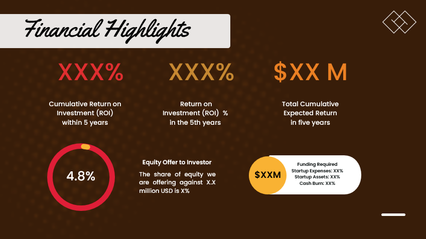 Cookies Shop - Financial Highlights