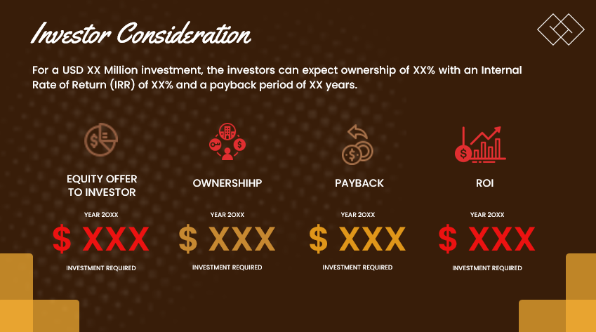 Cookies Shop - Investor Consideration