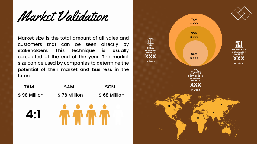 Cookies Shop - Market Validation