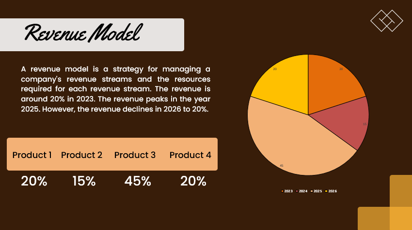 Cookies Shop - Revenue Model