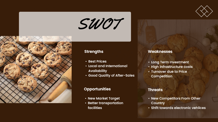 Cookies Shop - Swot Analysis