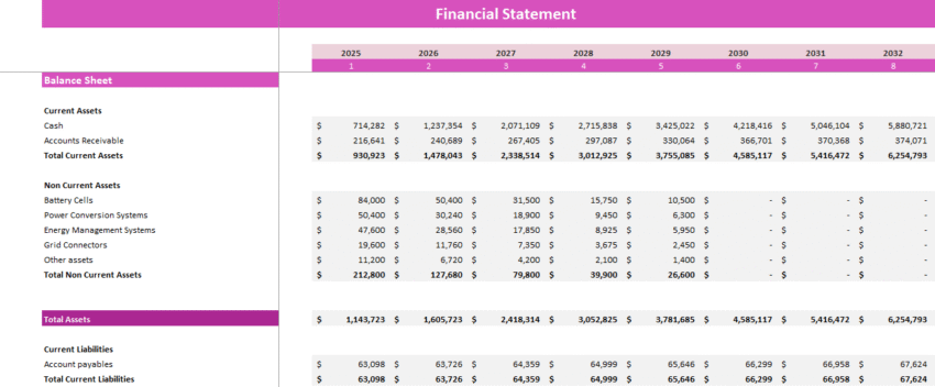 Energy Storage Financial Model - Balance Sheet