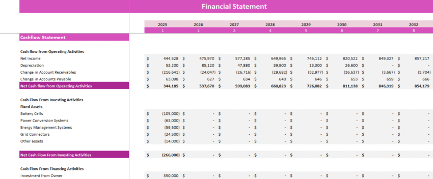 Energy Storage Financial Model - Cashflow Statement