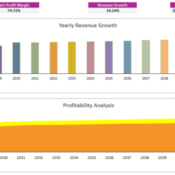 Energy Storage Financial Model - Dashboard
