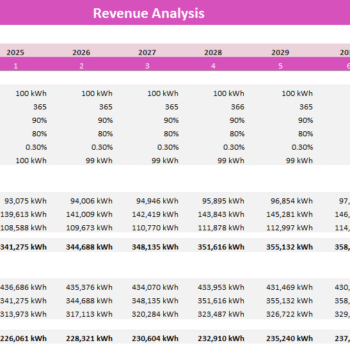 Energy Storage Financial Model - Revenue Analysis