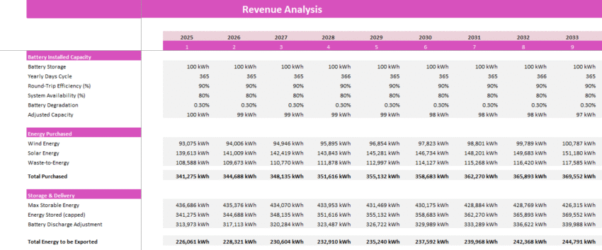 Energy Storage Financial Model - Revenue Analysis