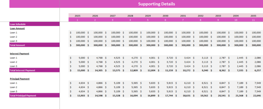 Energy Storage Financial Model - Supporting Detail