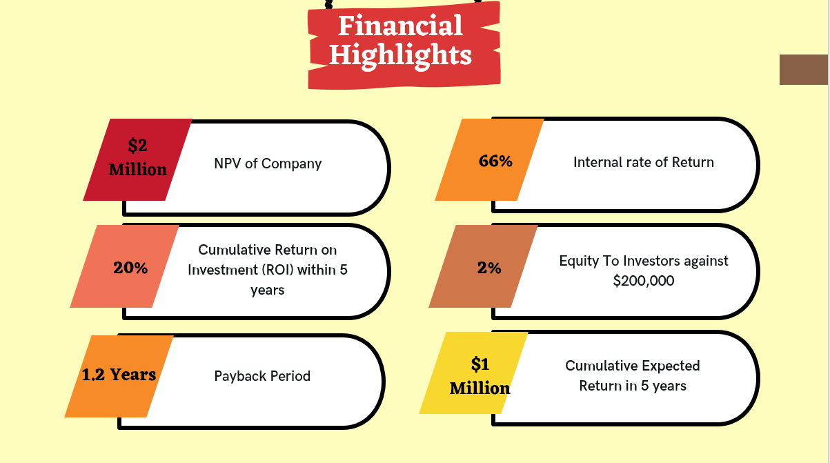 Food Truck Pitch Deck-Financial Highlights