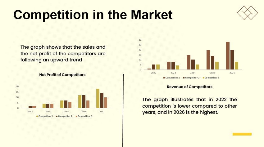 Online Book Store - Competition in the Market