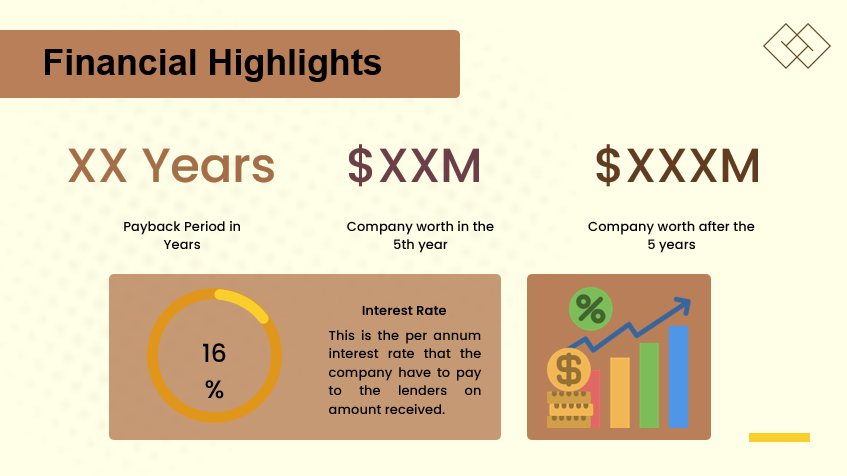 Online Book Store - Financial Highlight 2