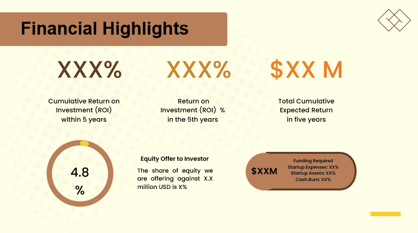 Online Book Store - Financial Highlight