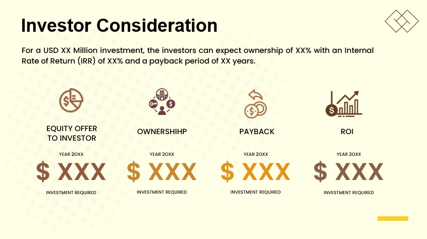 Online Book Store - Investor Consideration