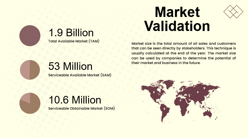 Online Book Store - Market Validation