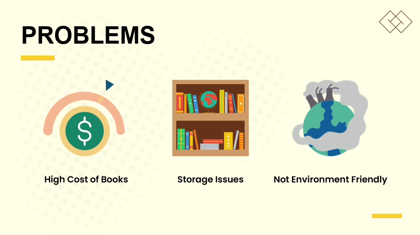 Online Book Store - Problems