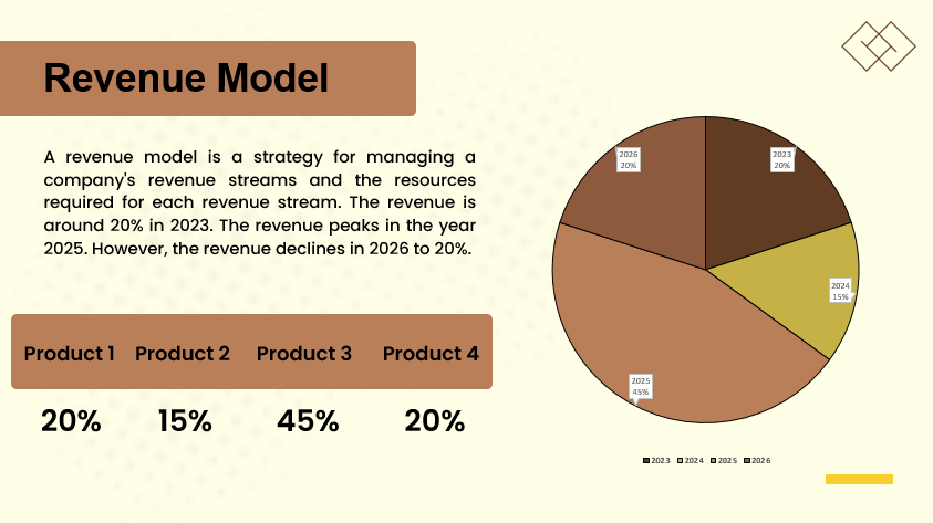 Online Book Store - Revenue Model