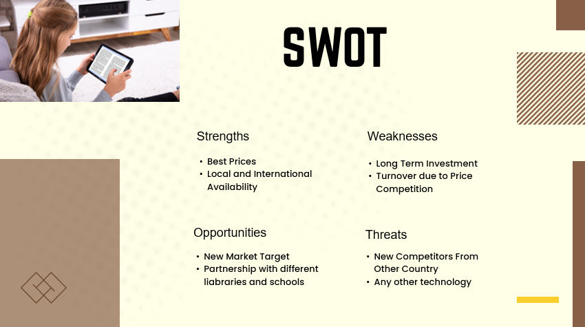 Online Book Store - Swot Analysis