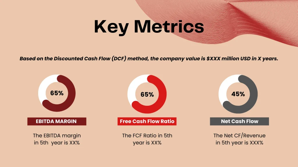 Online Furniture Store Pitch Deck Template - Key Metrics