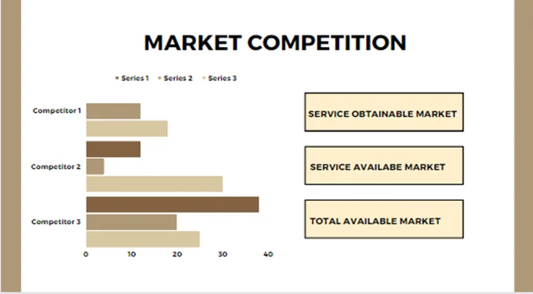 Online Jewelry Store Pitch Deck-Market Competition