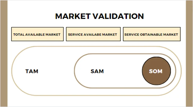 Online Jewelry Store Pitch Deck-Market Validations