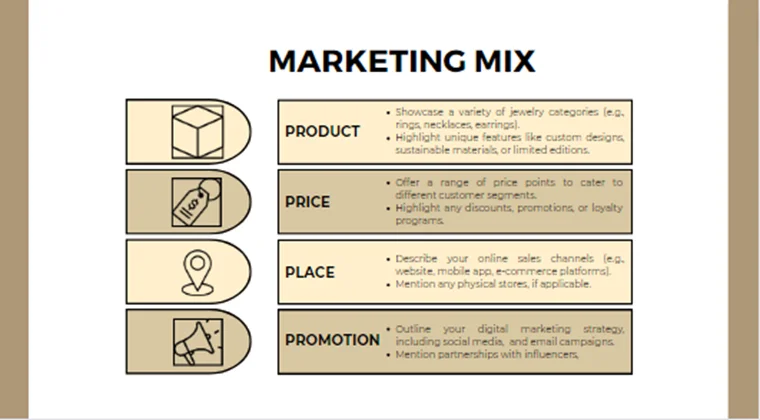 Online Jewelry Store Pitch Deck-Marketing Mix