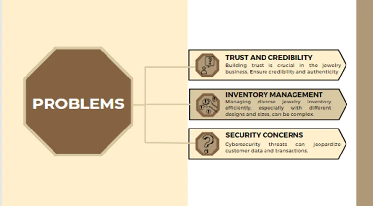 Online Jewelry Store Pitch Deck-Problems