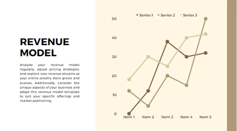 Online Jewelry Store Pitch Deck-Revenue Model