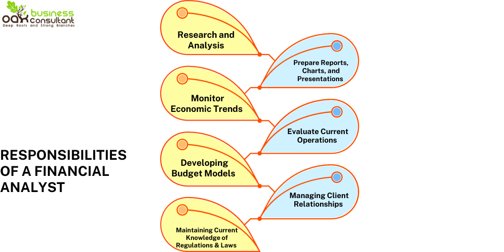 Responsibilities of a Financial Analyst