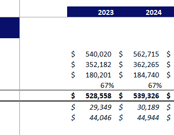 Serviced Apartments Financial Model Excel Template-Breakeven Analysis