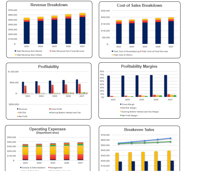 Serviced-Apartments-Financial-Model-Excel-Template-Dashboard