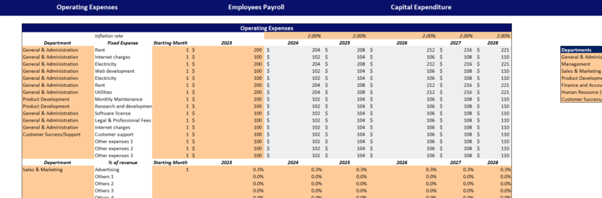 Serviced Apartments Financial Model Excel Template-Expenses Input
